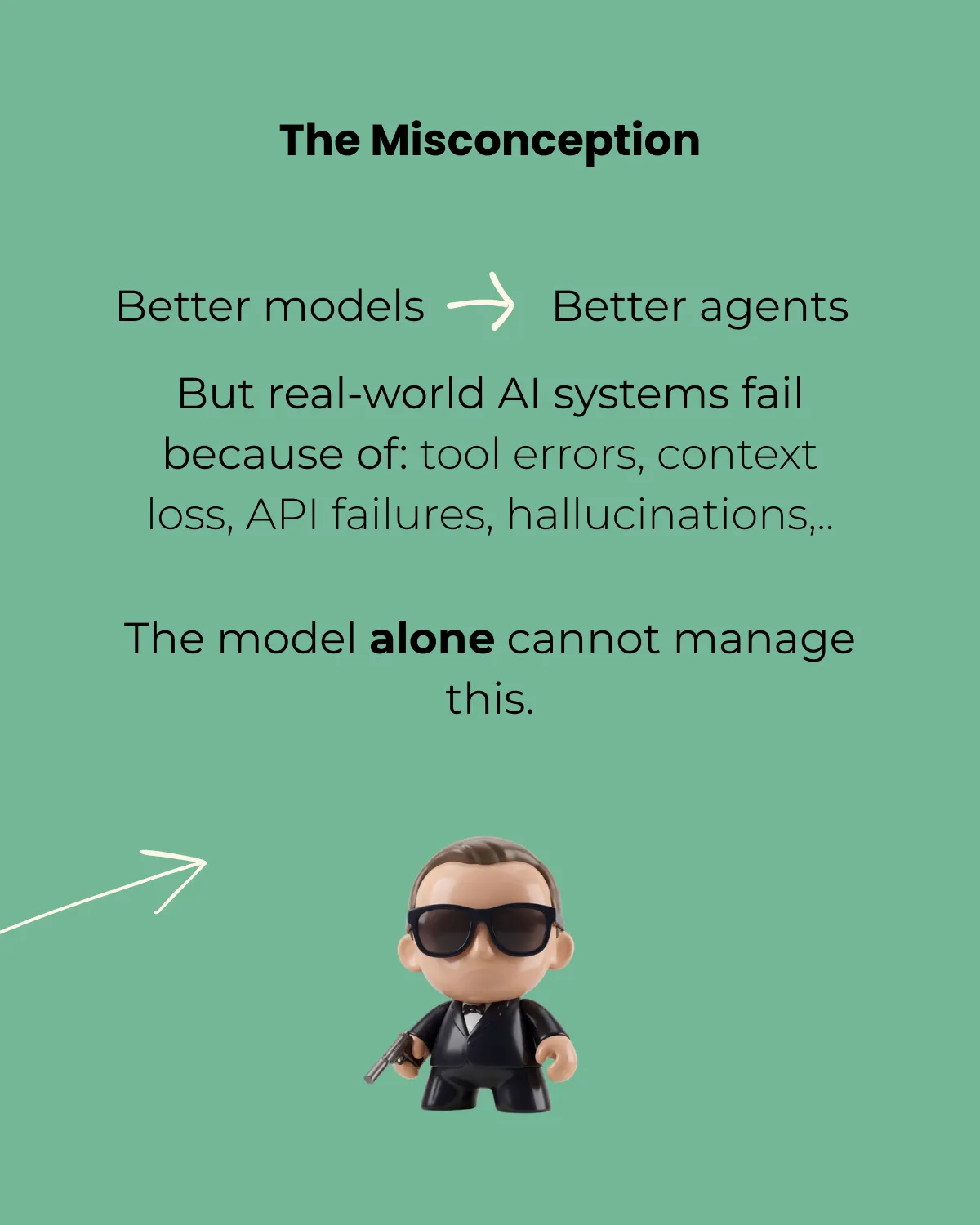 Agent Harness Engineering - The Missing Layer of AI Agents - slide 3 of 10