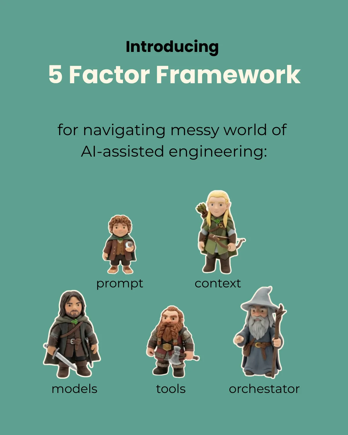 What is 5 Factor Framework? - slide 4 of 11