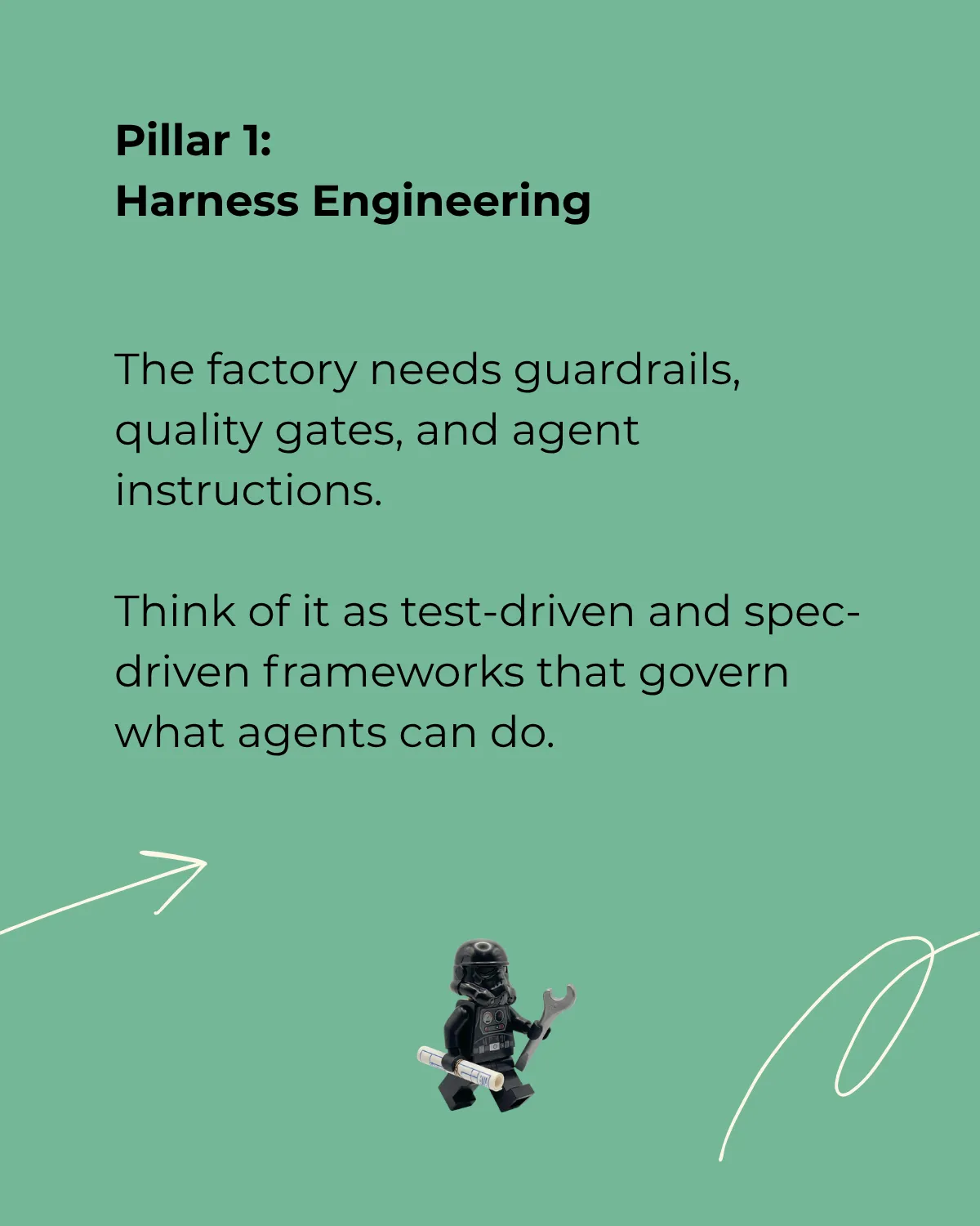 Dark Software Factory - Where specs go in and software comes out - slide 5 of 10
