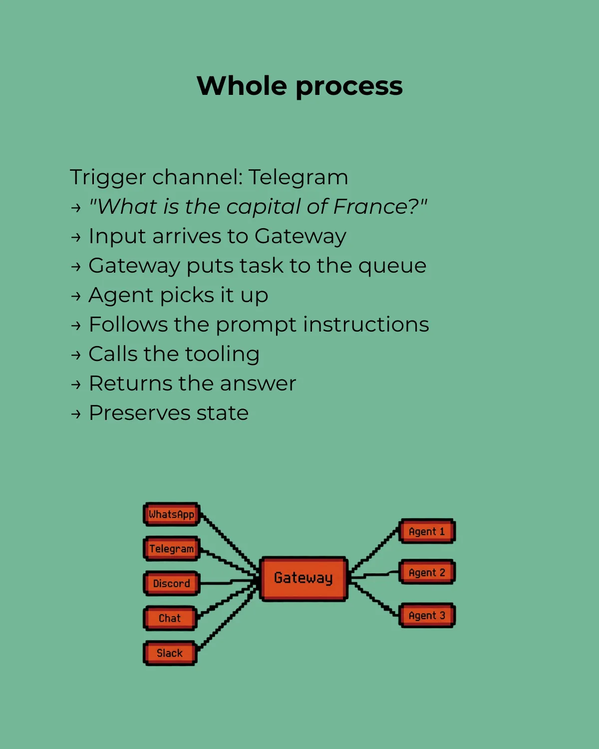 How Does OpenClaw Work? - slide 10 of 12